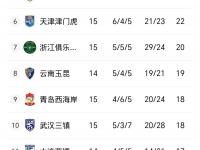开云体育官网-包含中超联赛半程收官战：申花国安争半程冠军，武汉三镇有望客场爆冷的词条