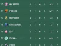 开云体育电脑版-1夜5笔转会确定！阿森纳第5签，意甲冠军2连签，马竞尤文皆的简单介绍