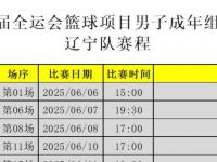 开云体育网页版-从辽宁本钢12连胜看CBA争冠格局：广东新疆成最大对手