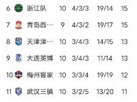 开云体育官网-包含神扑救主+补时绝杀！青岛海牛主场2-0力擒津门虎，保级再现曙光的词条