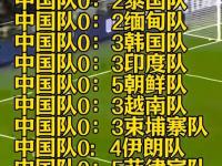 开云体育电脑版-包含热议国足1-0中国香港:大部分时间索然无味加快选帅效率的词条