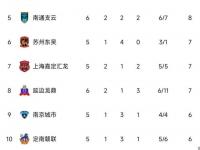 开云体育app-关于2025中甲第17轮7月18日开赛榜首大战辽宁铁人vs重庆的信息