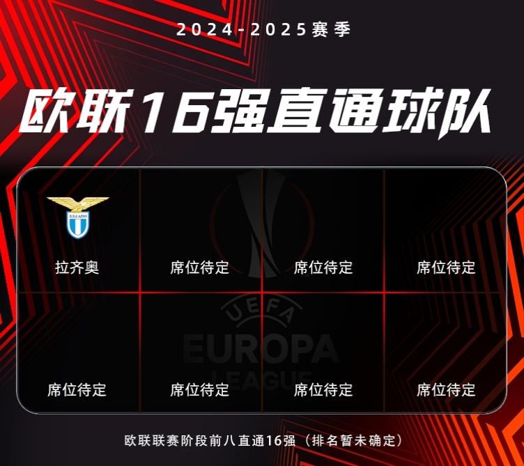 包含客场作战压力重重，欧预赛球队齐心协力奋战的词条