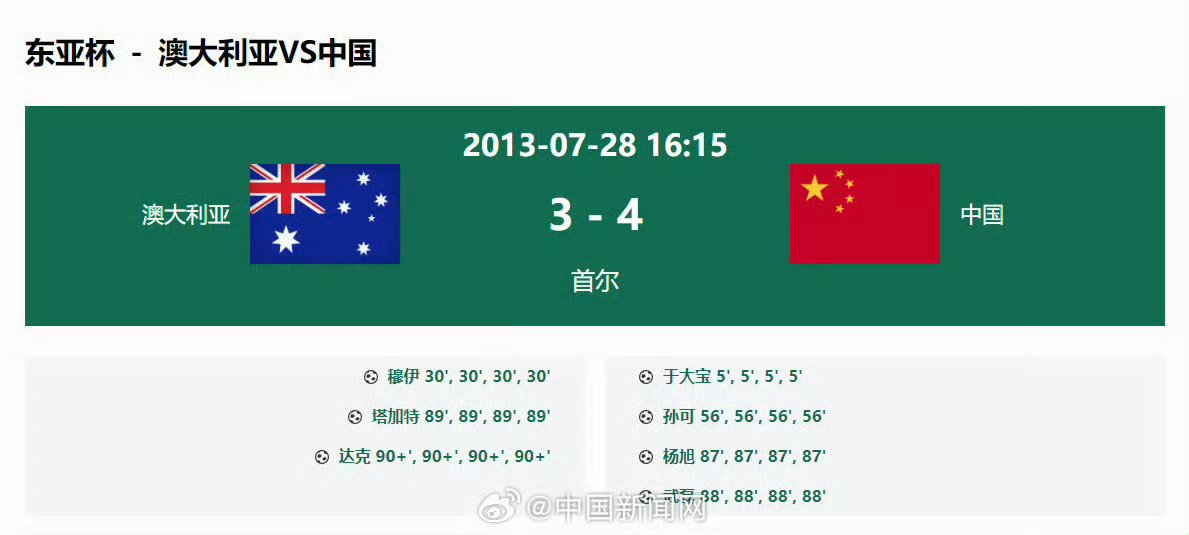 关于东亚杯名单不是