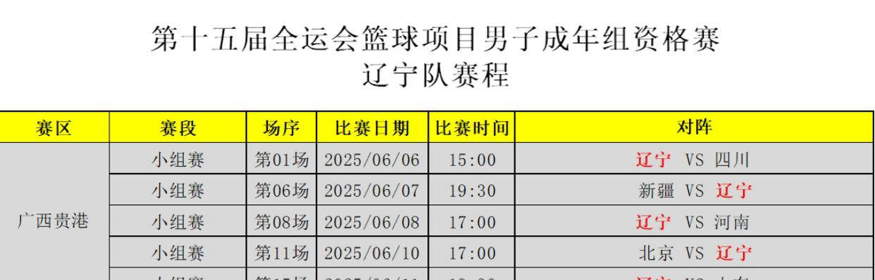 从辽宁本钢12连胜看CBA争冠格局：广东新疆成最大对手