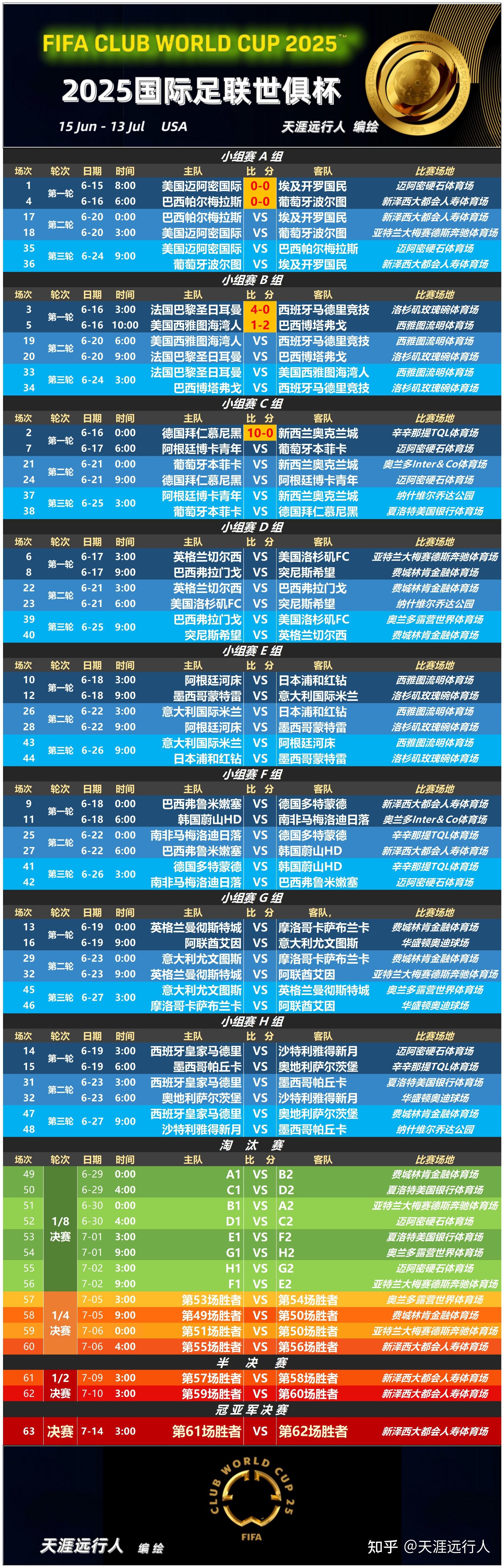 世俱杯告诉我们什么？欧洲足球原来没我们想象的